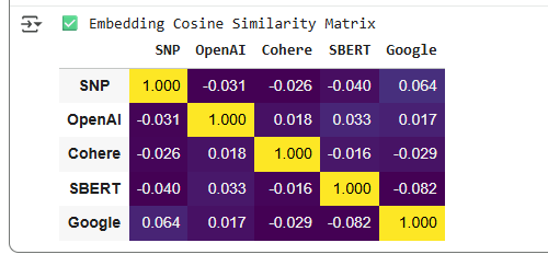 embedding_matrix.png