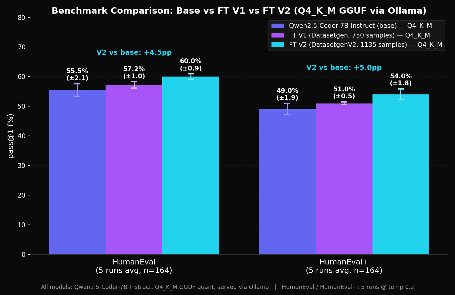 Benchmark
