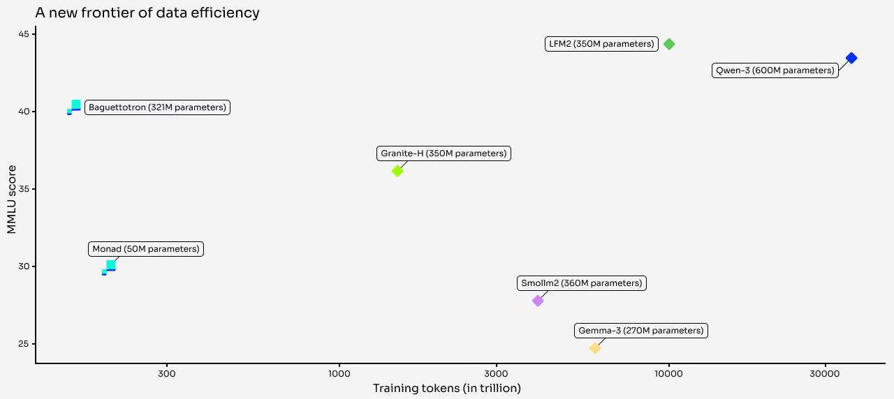 Common Corpus visualization