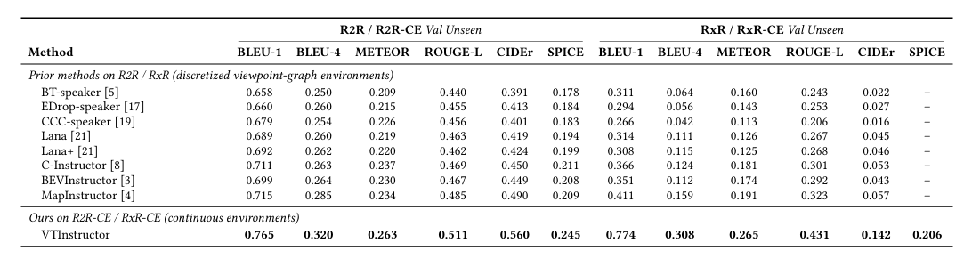 Paper Table 2: comparison with prior speaker methods
