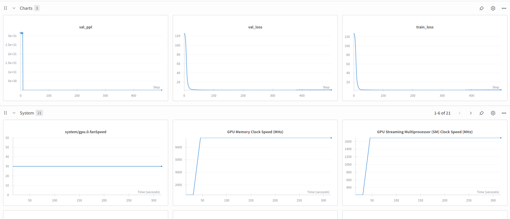 Train and Val loss curves