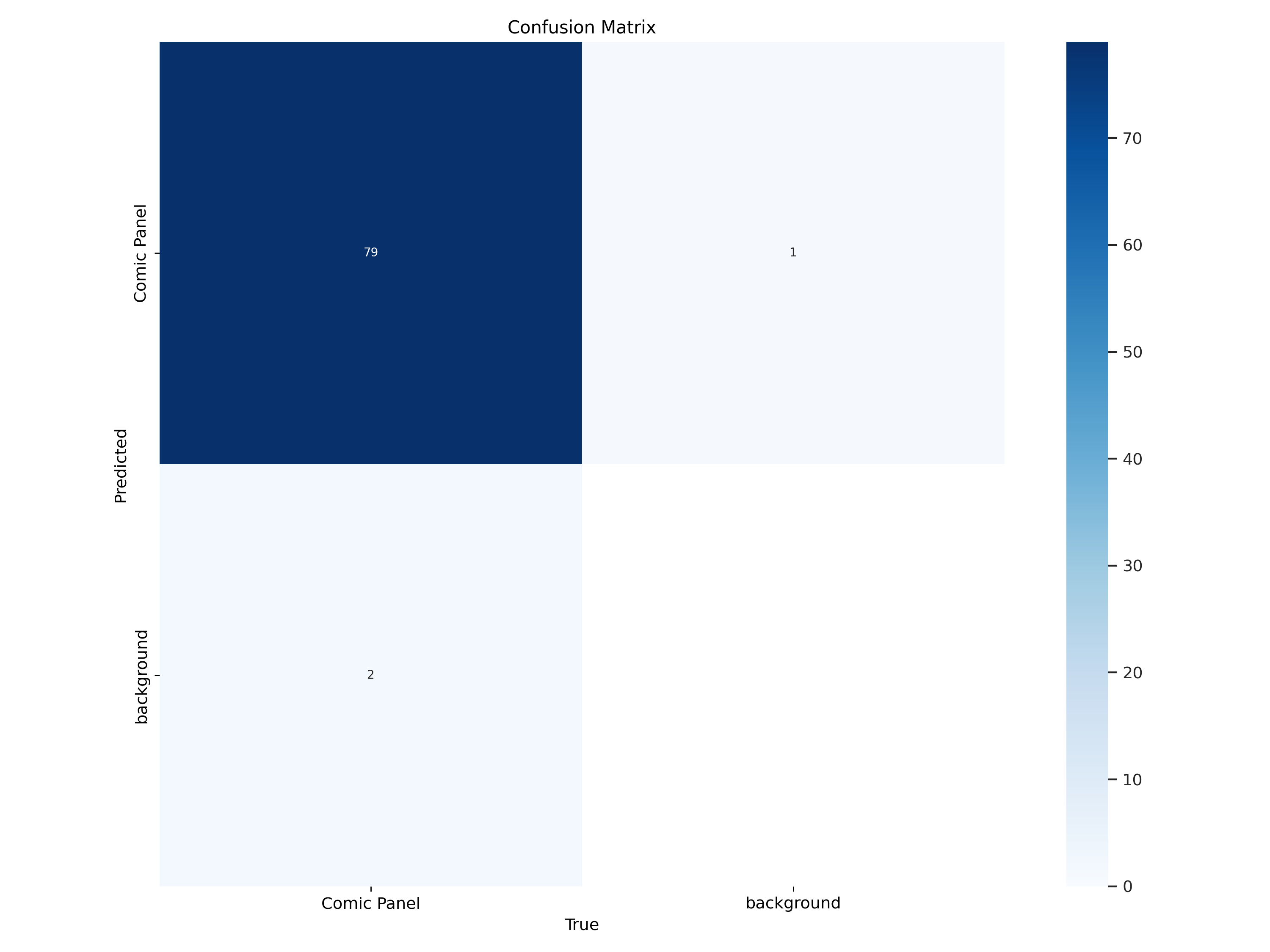 Confusion Matrix