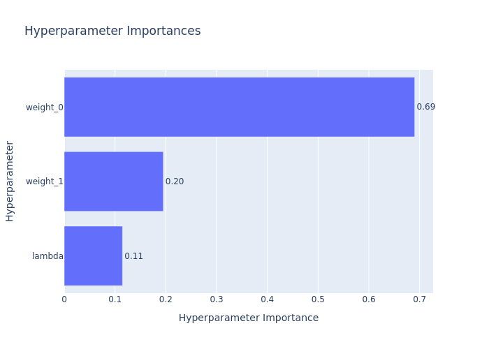 optuna_param_importances.png