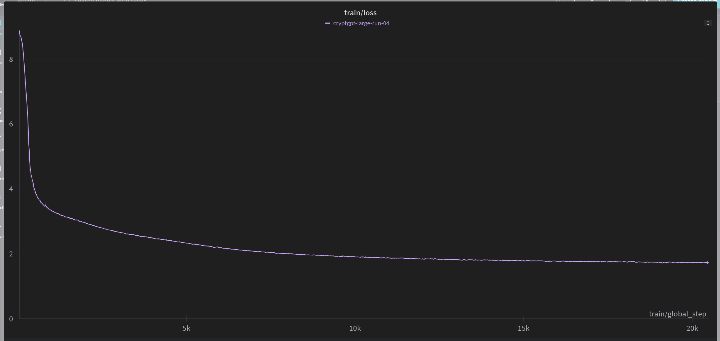 Loss Curve