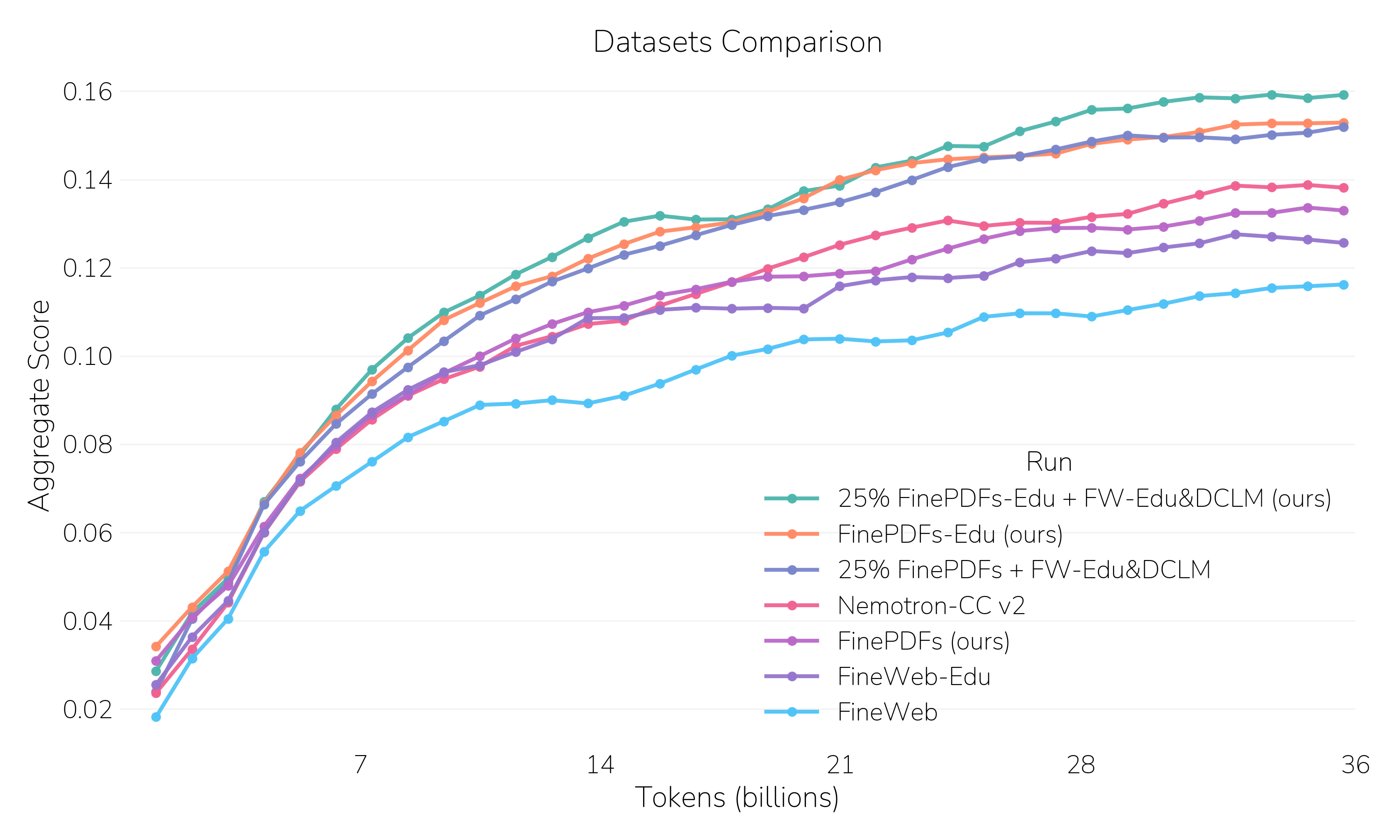 datasets_comparison_edu