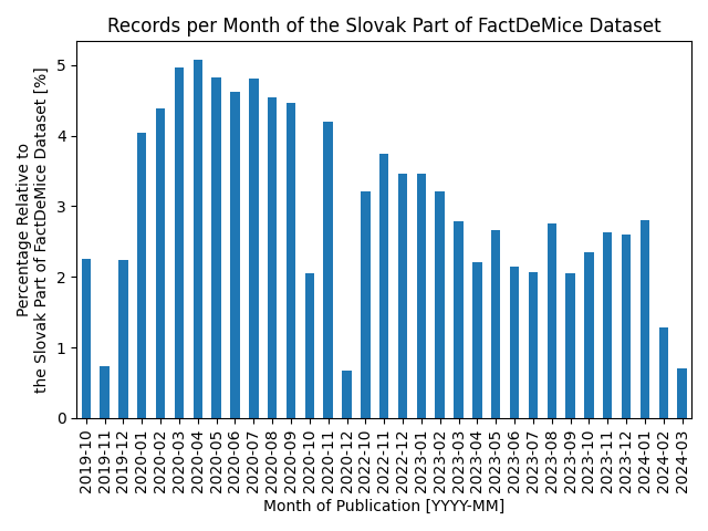 ad2_monthly_histogram_sk