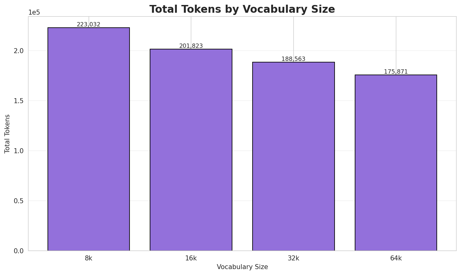 Total Tokens