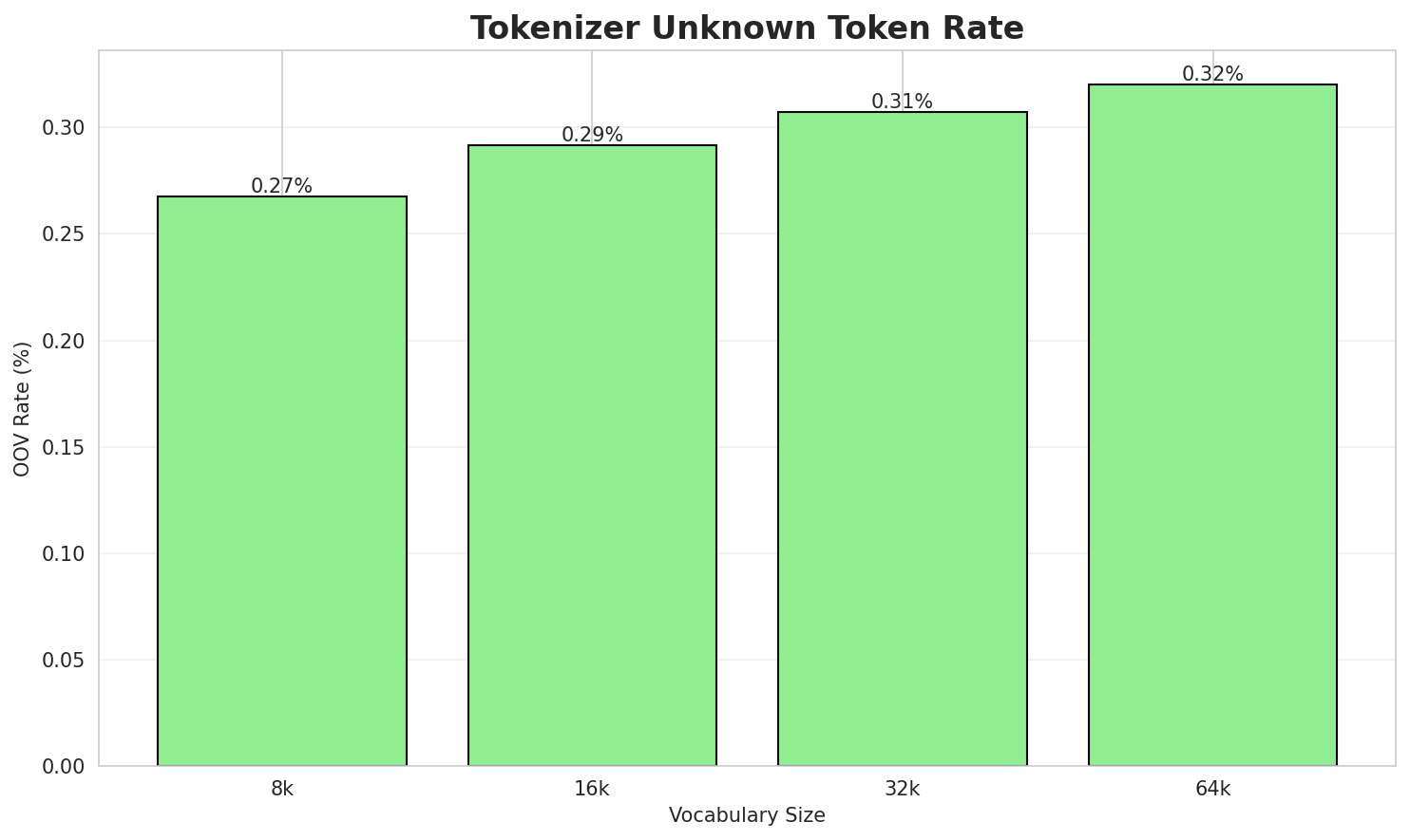 tokenizer_oov.png