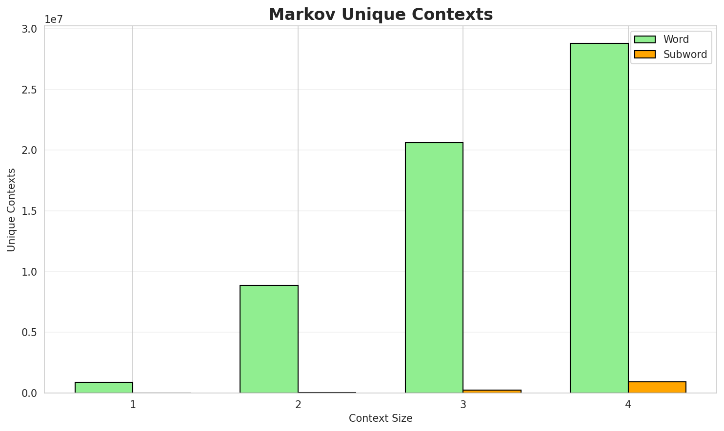 markov_contexts.png