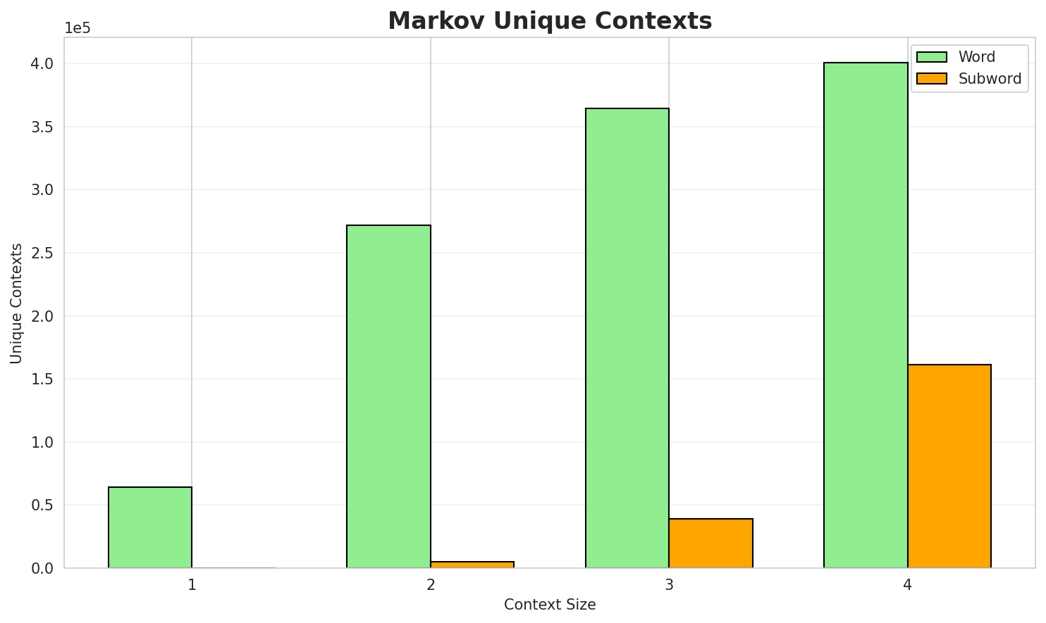 markov_contexts.png