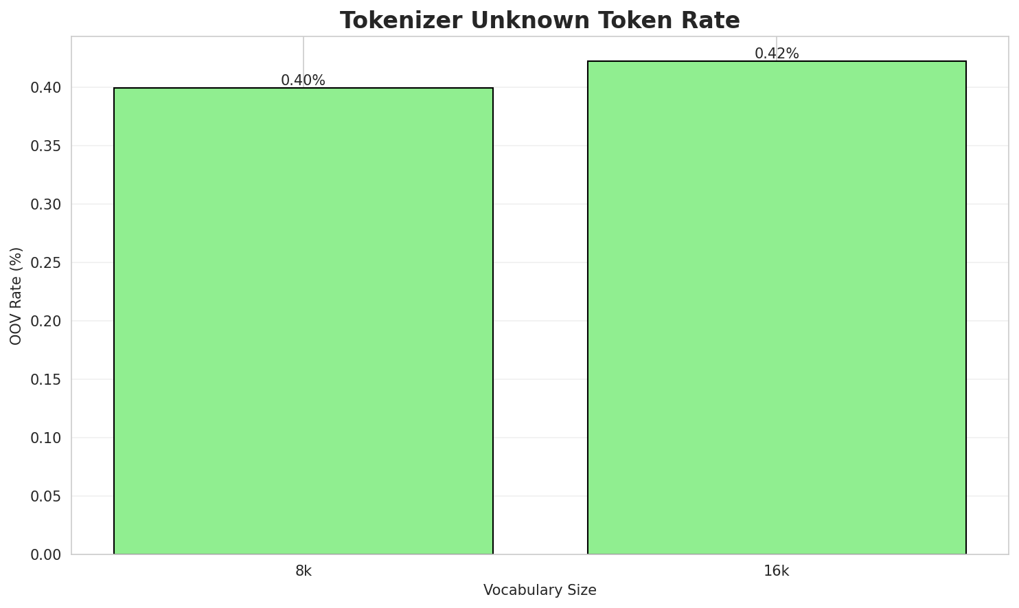 tokenizer_oov.png