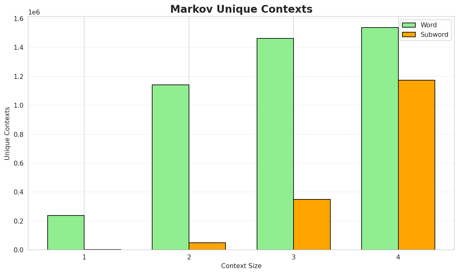 markov_contexts.png