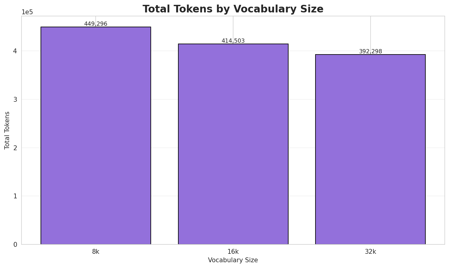 tokenizer_total_tokens.png
