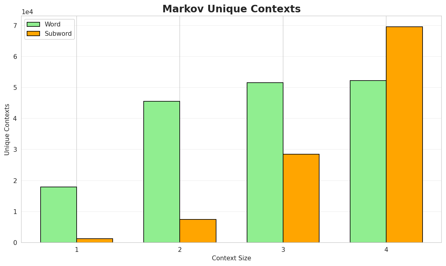 markov_contexts.png
