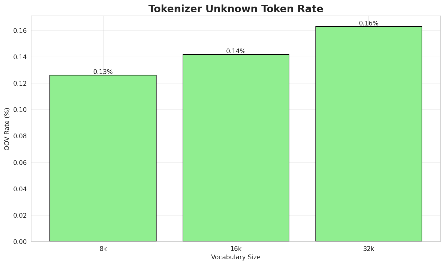 tokenizer_oov.png
