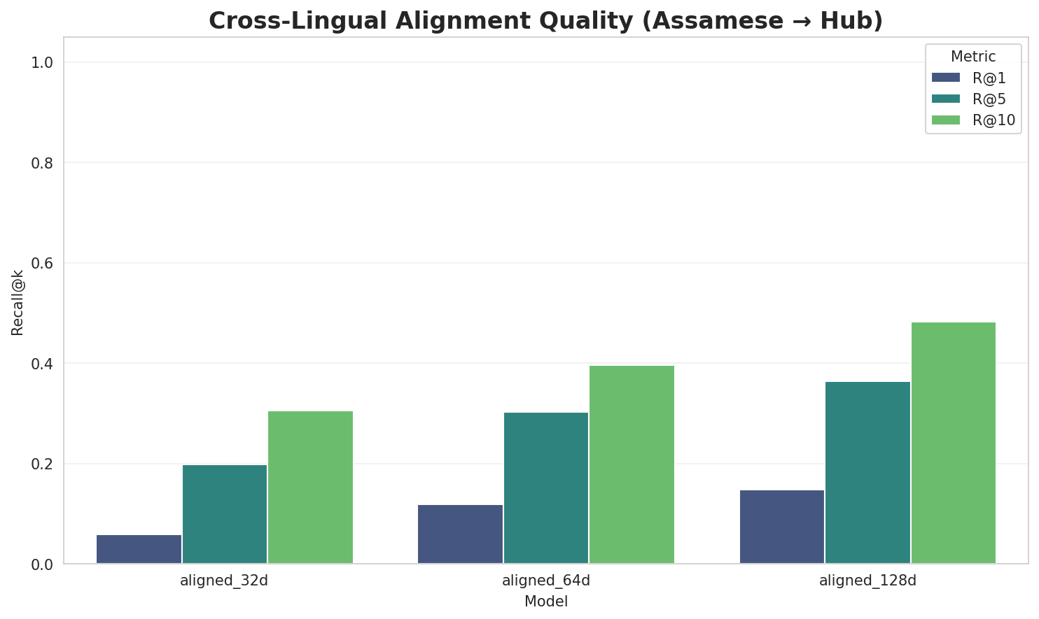 embedding_alignment_quality.png