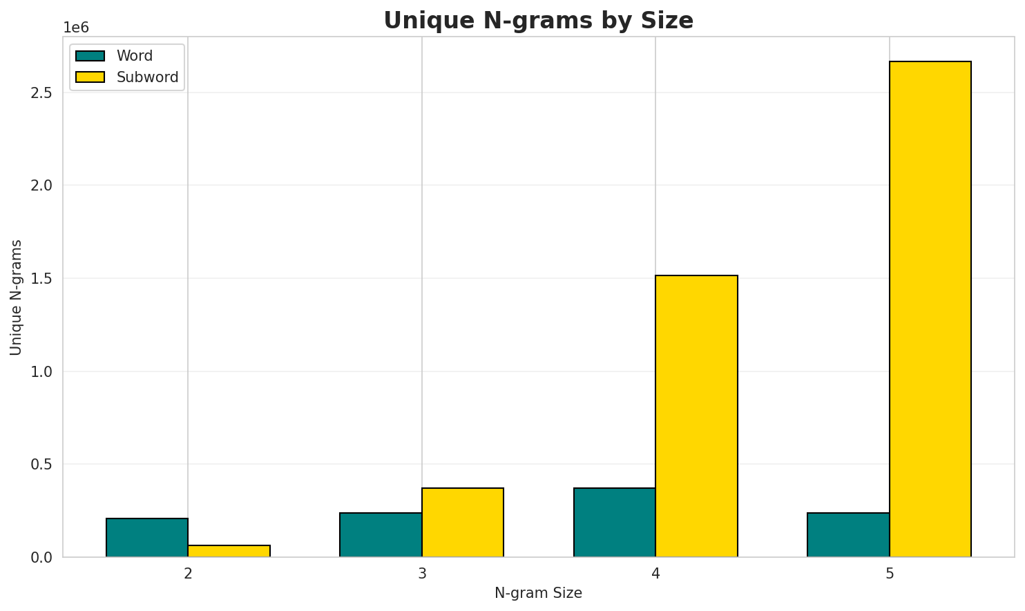 ngram_unique.png