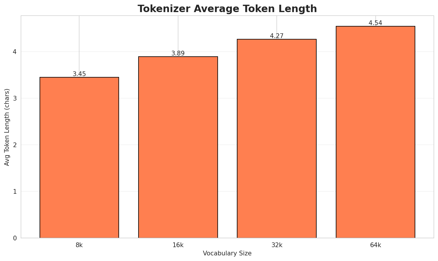 tokenizer_fertility.png