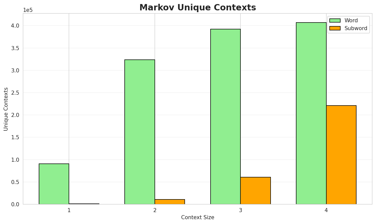 markov_contexts.png