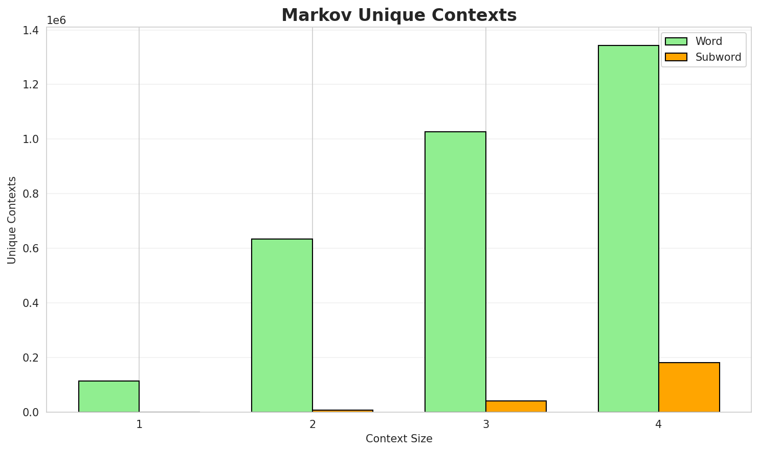 markov_contexts.png