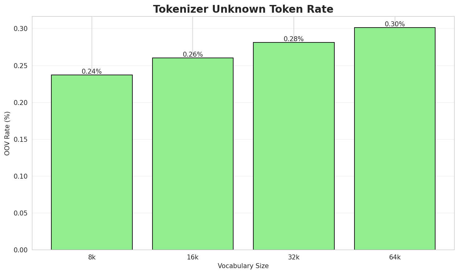 tokenizer_oov.png