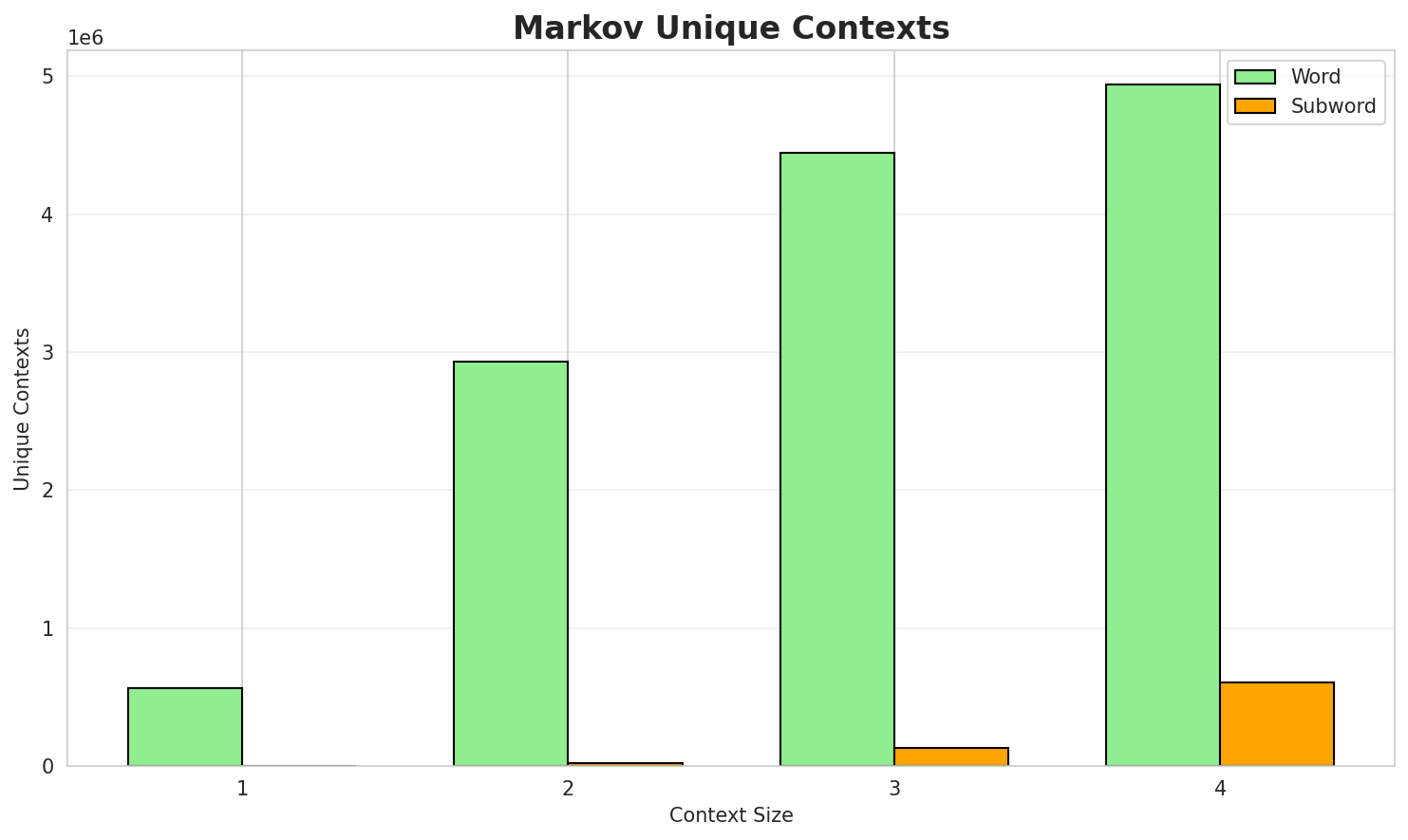 markov_contexts.png