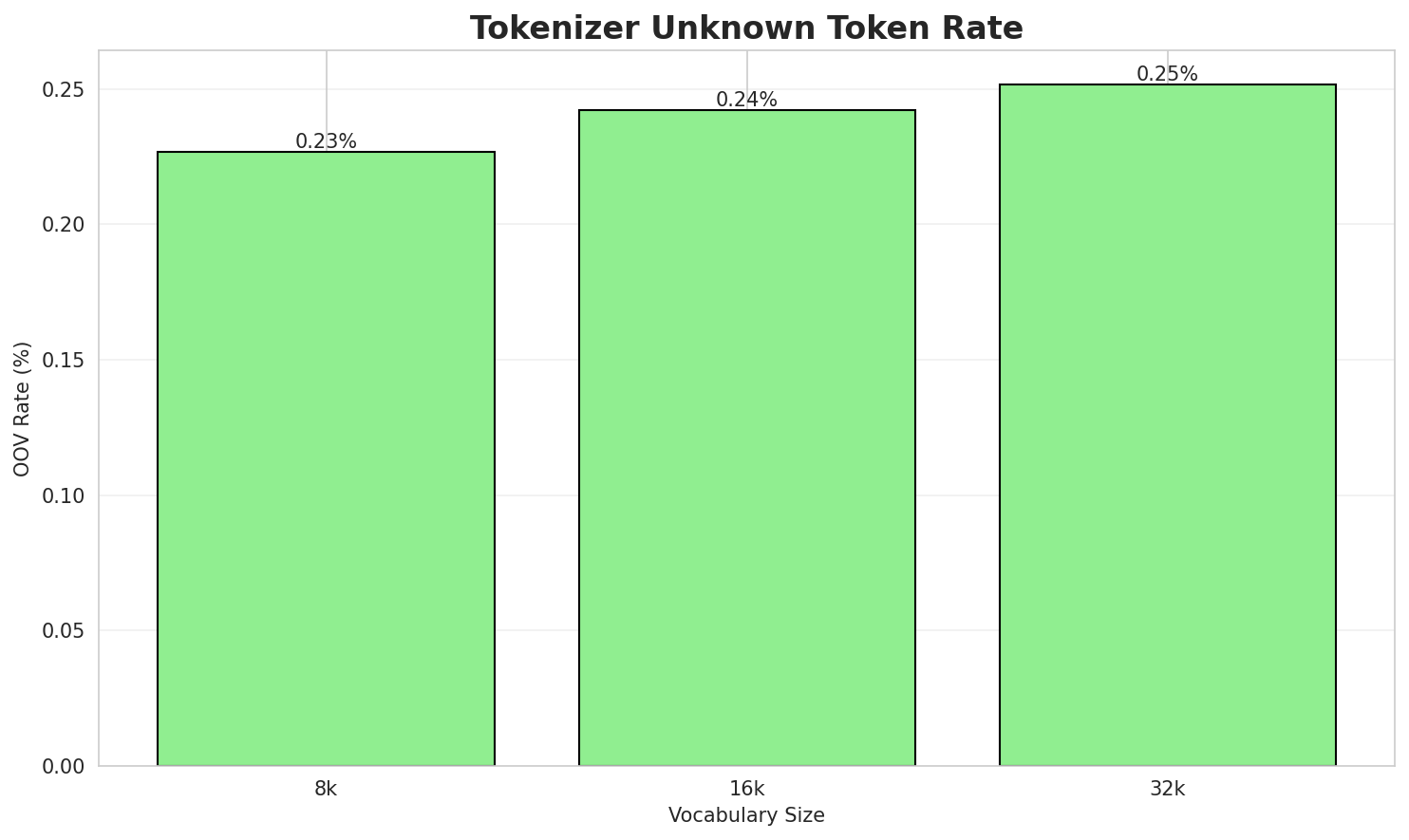 tokenizer_oov.png