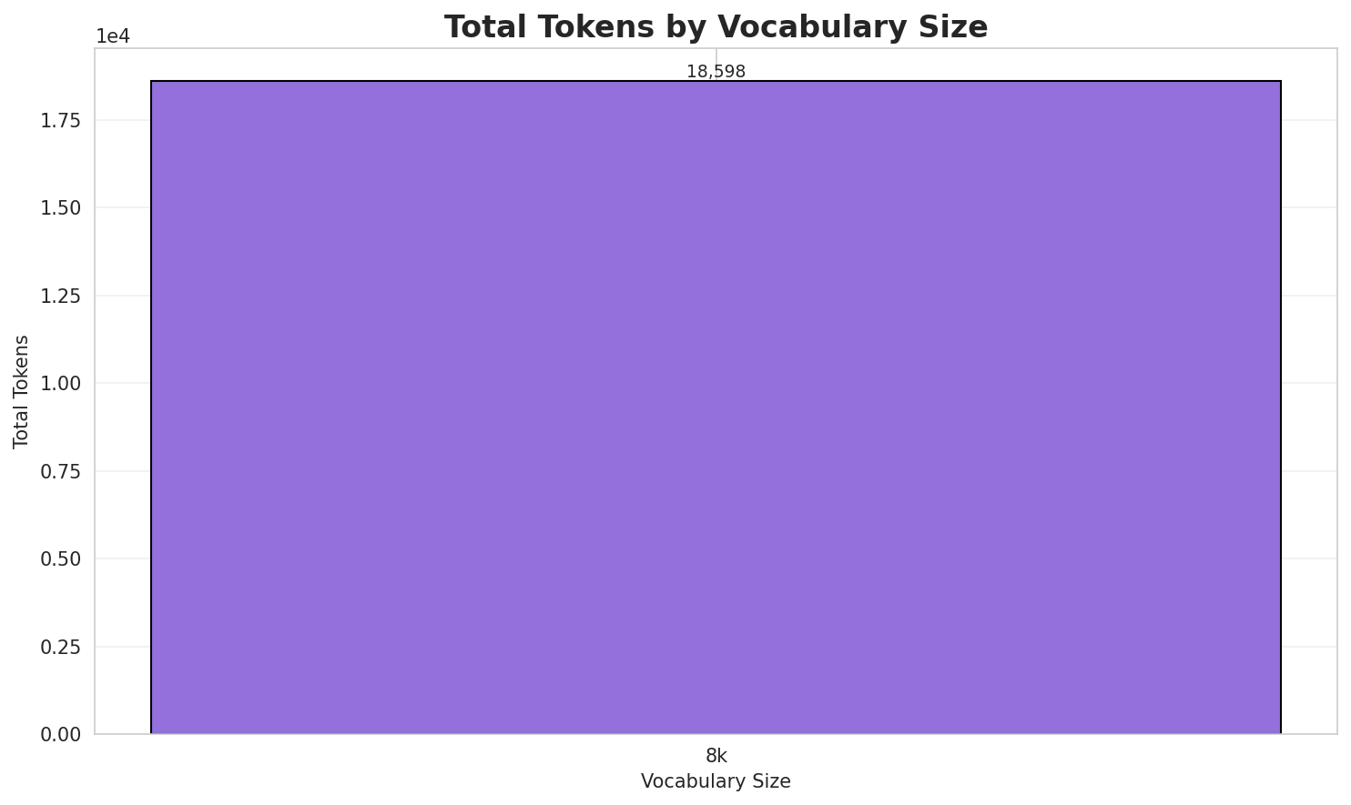 Total Tokens