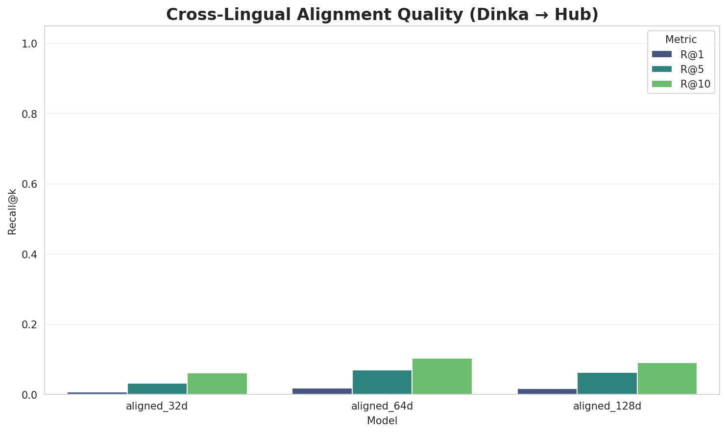 Alignment Quality