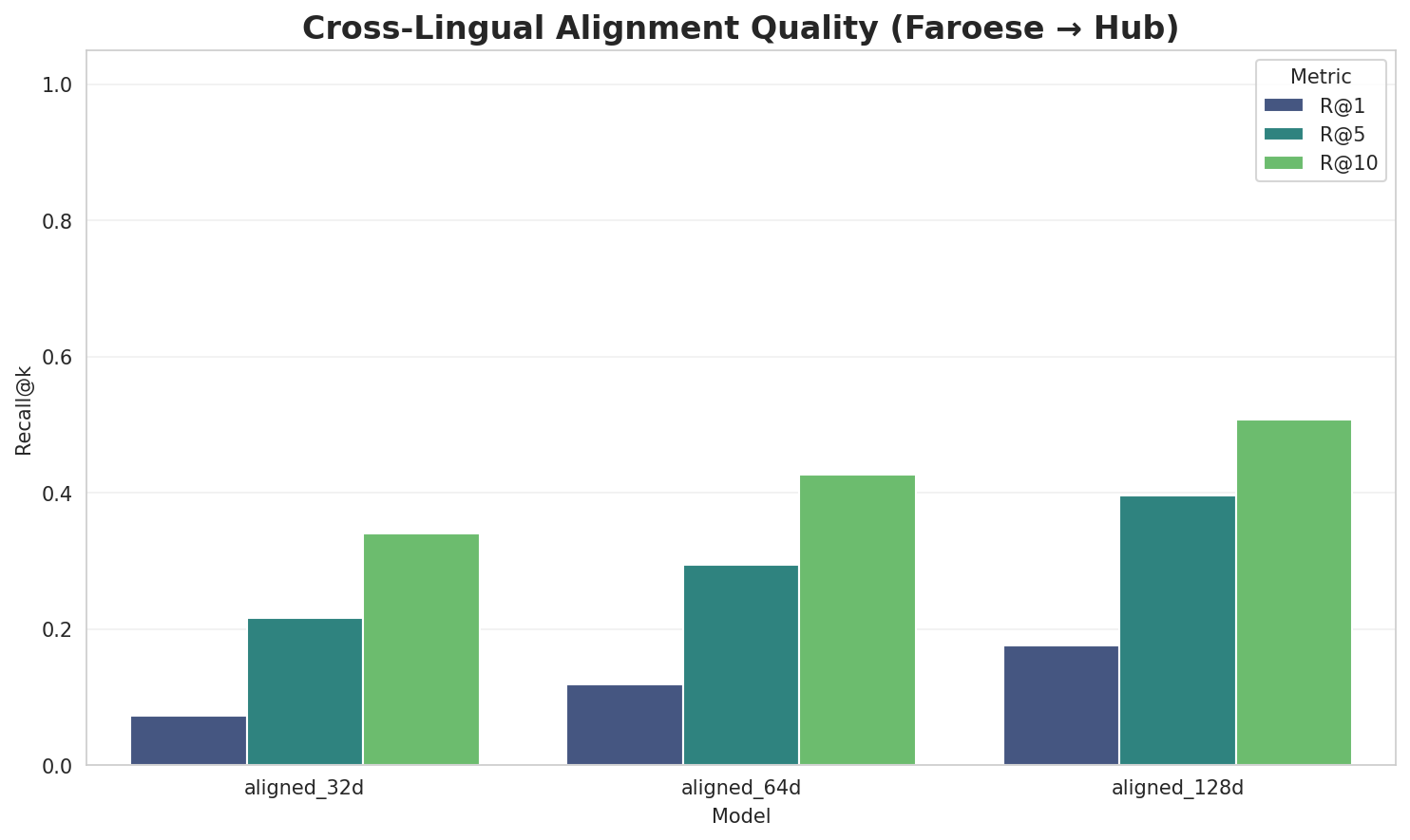 Alignment Quality