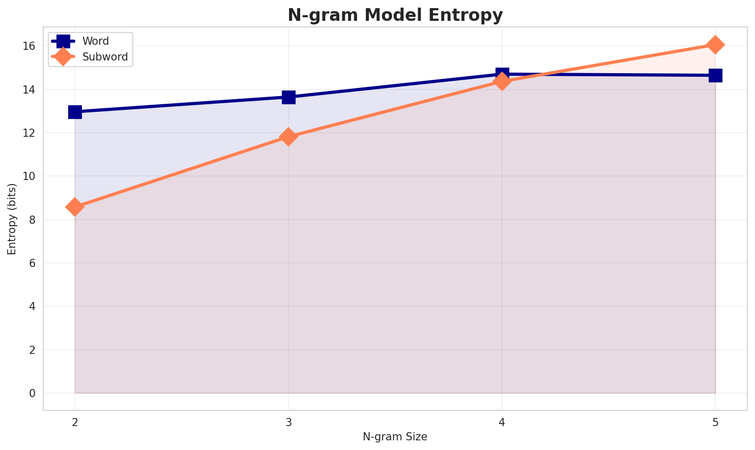 ngram_entropy.png