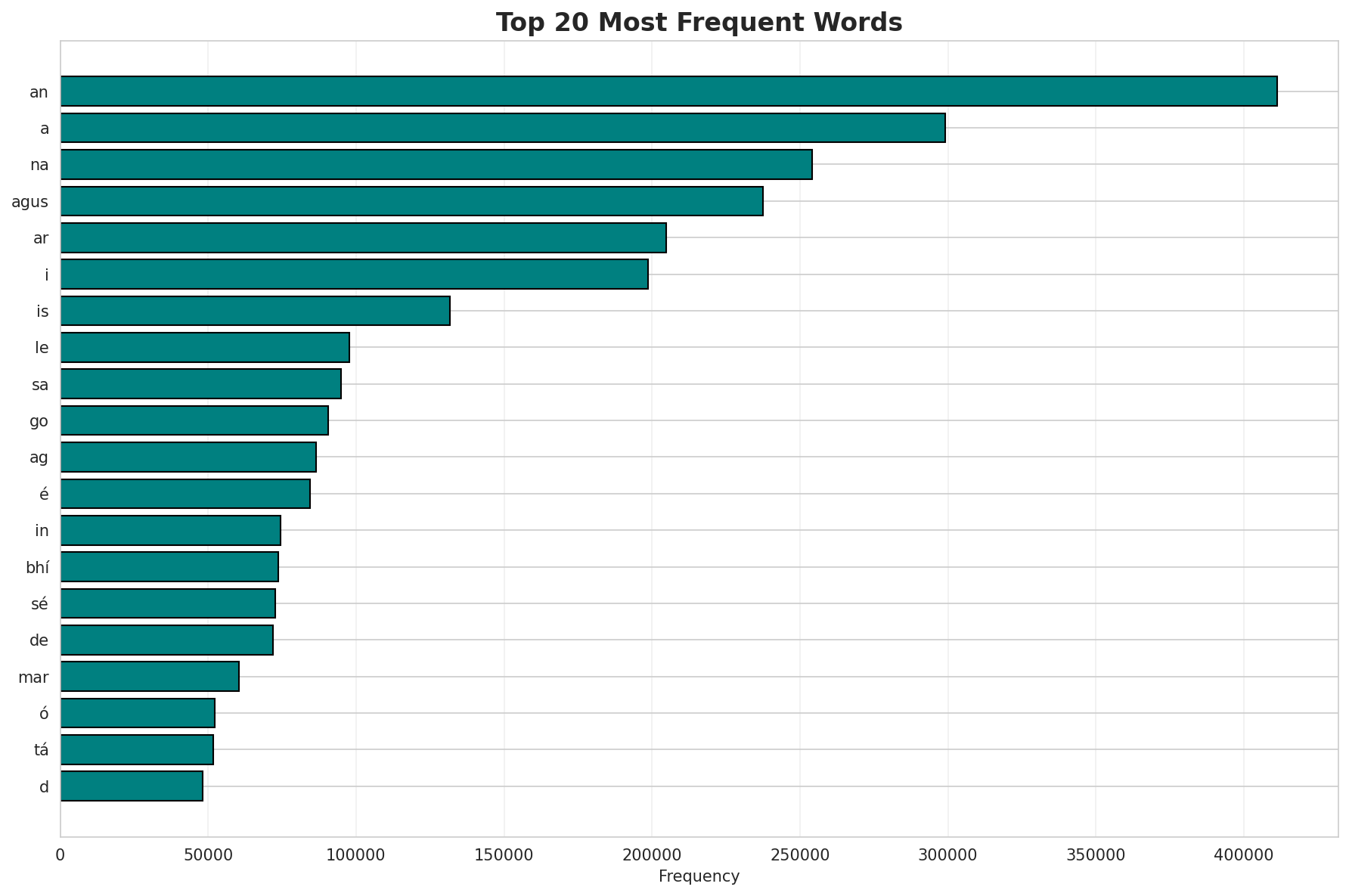 Top Words