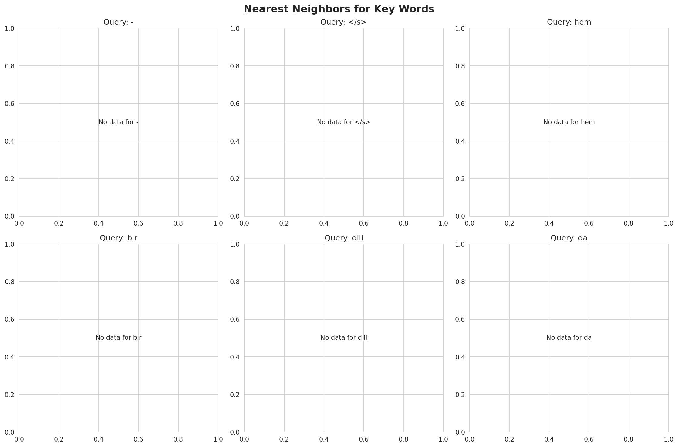 nearest_neighbors.png