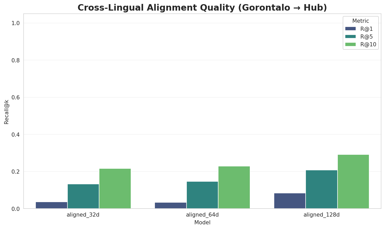 Alignment Quality