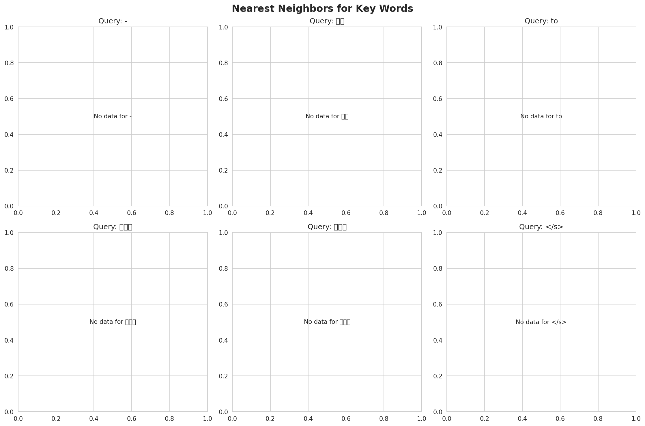nearest_neighbors.png