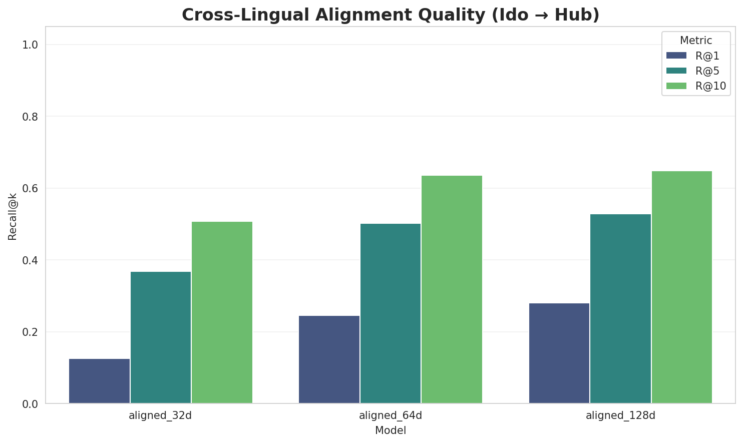 Alignment Quality