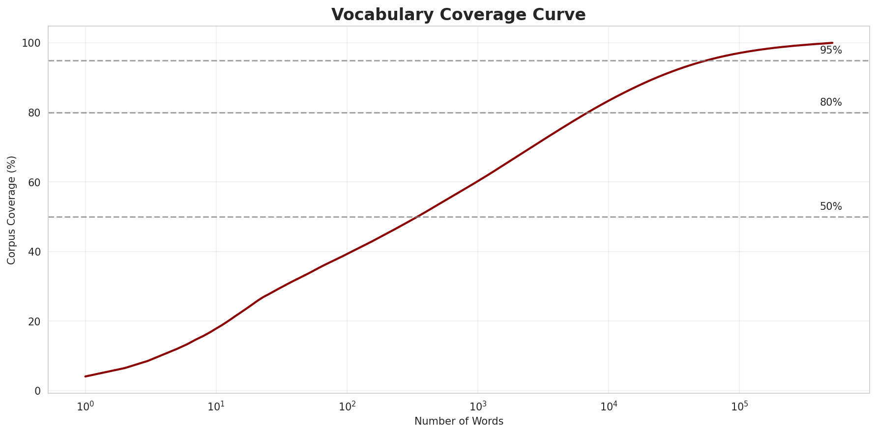 vocab_coverage.png