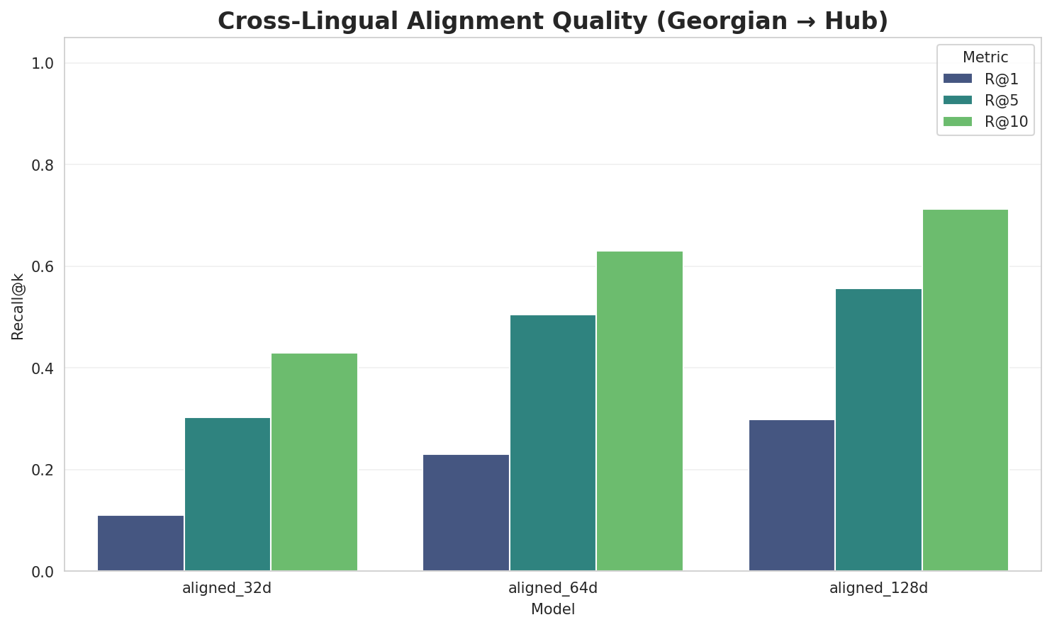 Alignment Quality