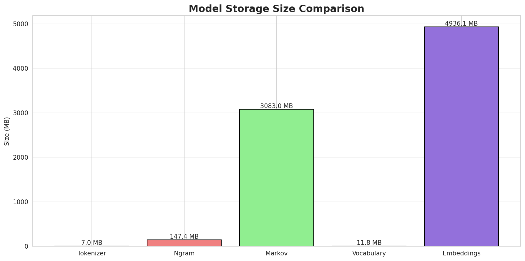 model_sizes.png