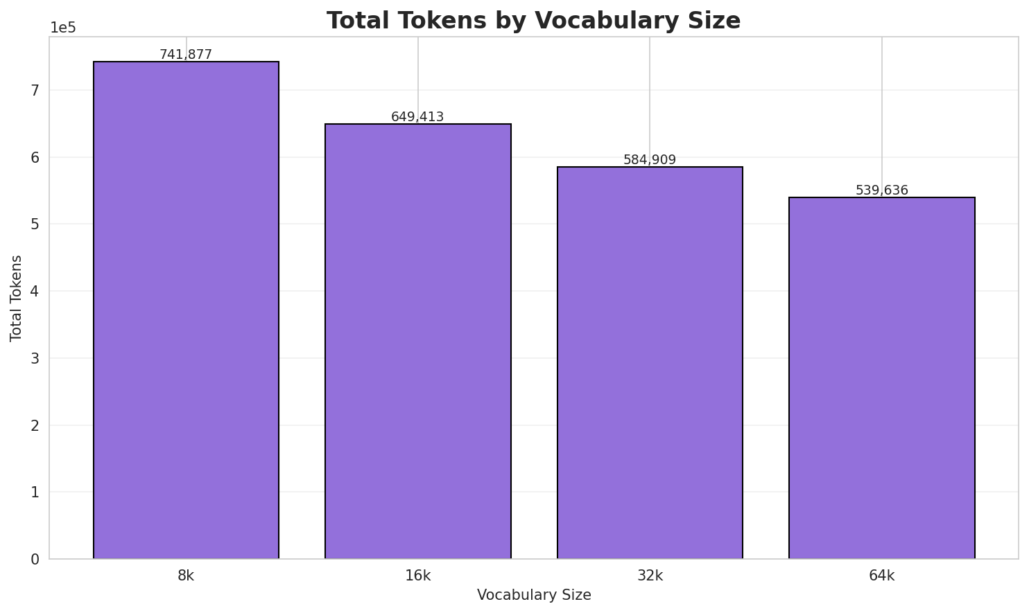 Total Tokens