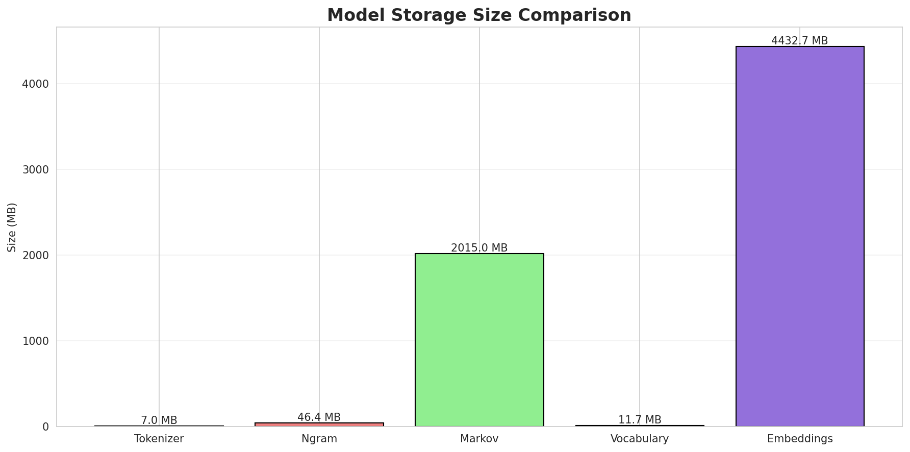 model_sizes.png