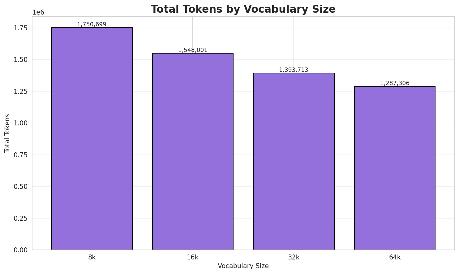 Total Tokens
