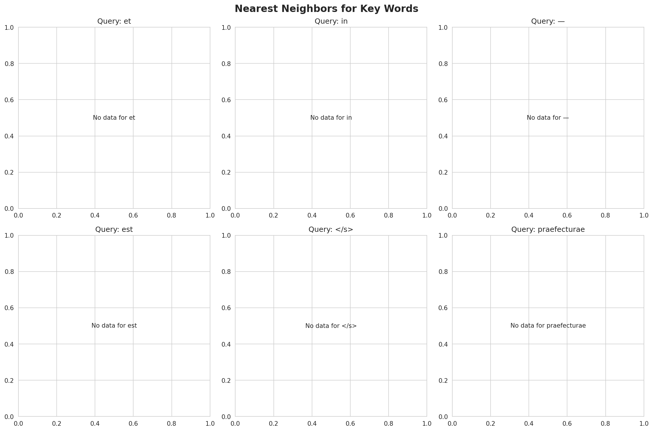 nearest_neighbors.png