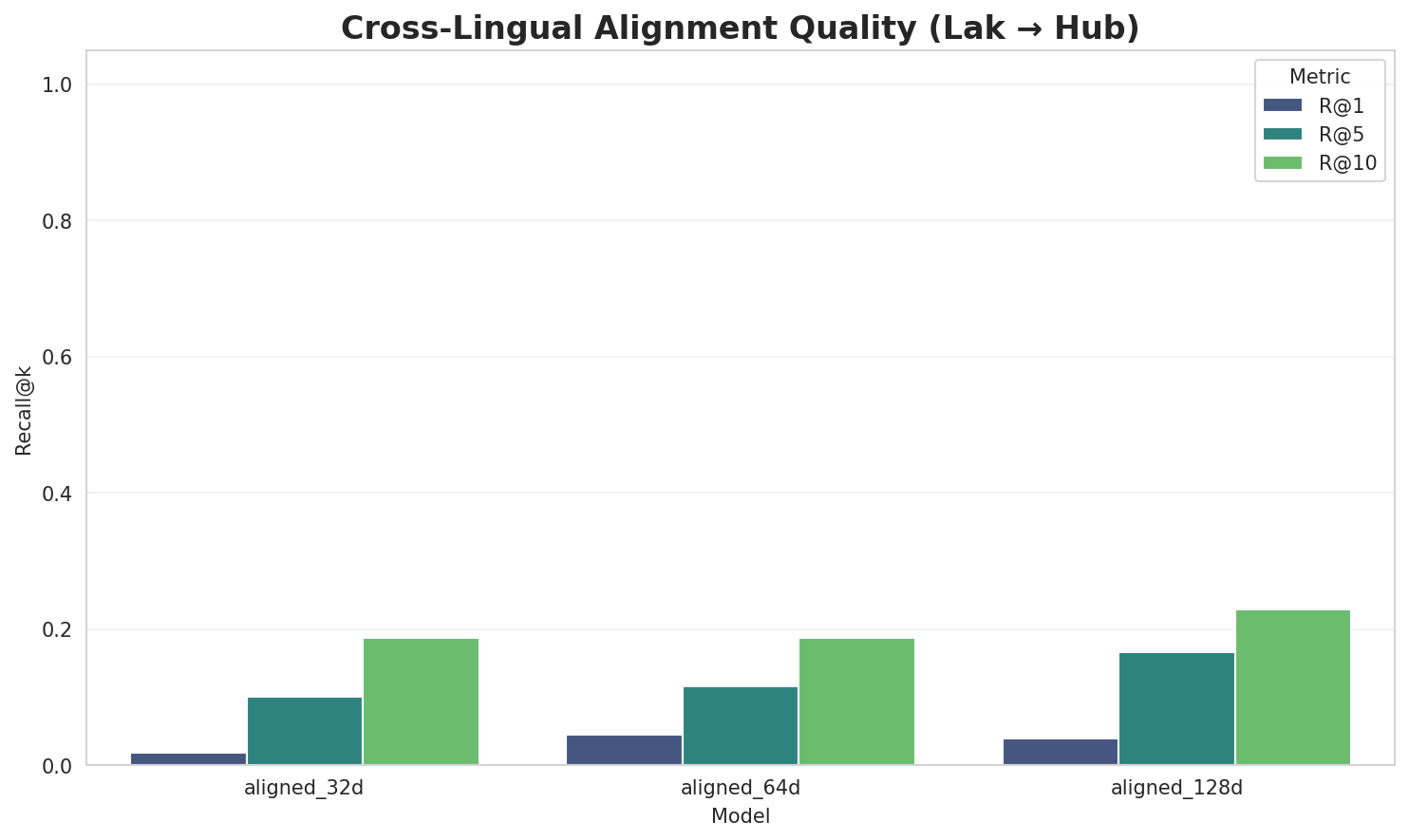 Alignment Quality