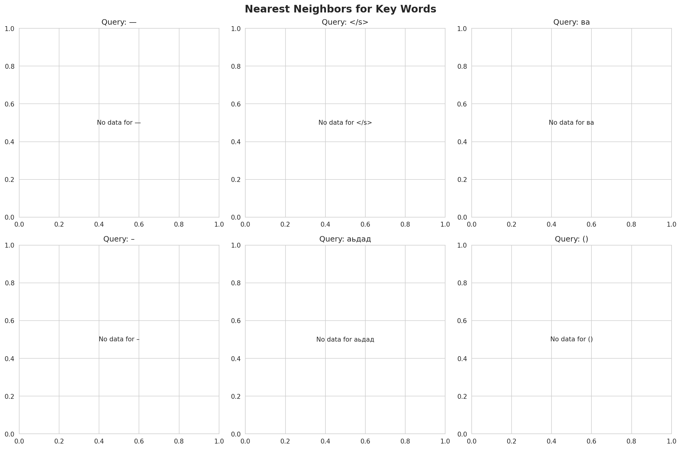 nearest_neighbors.png