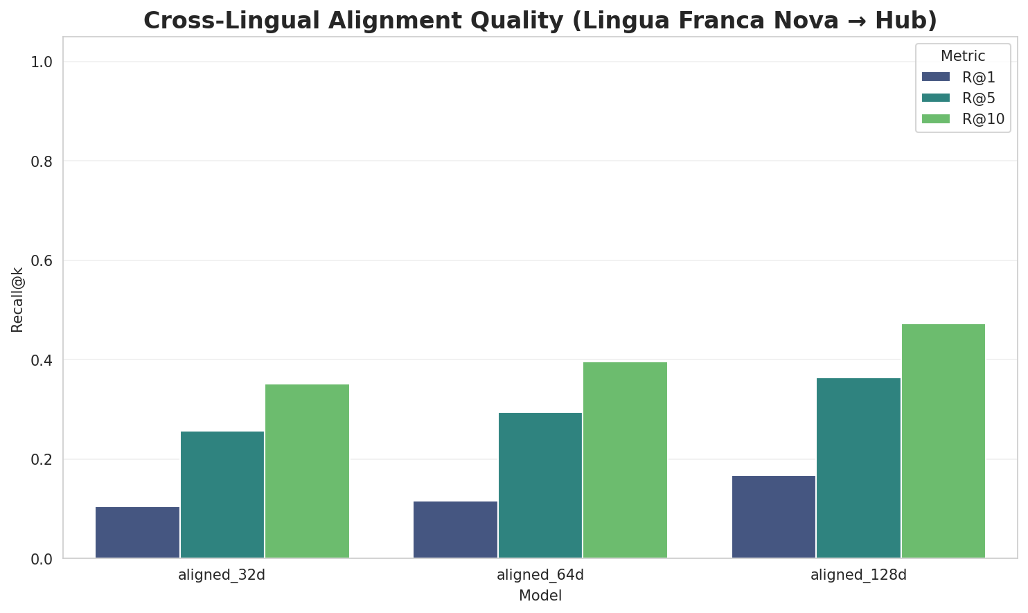 Alignment Quality