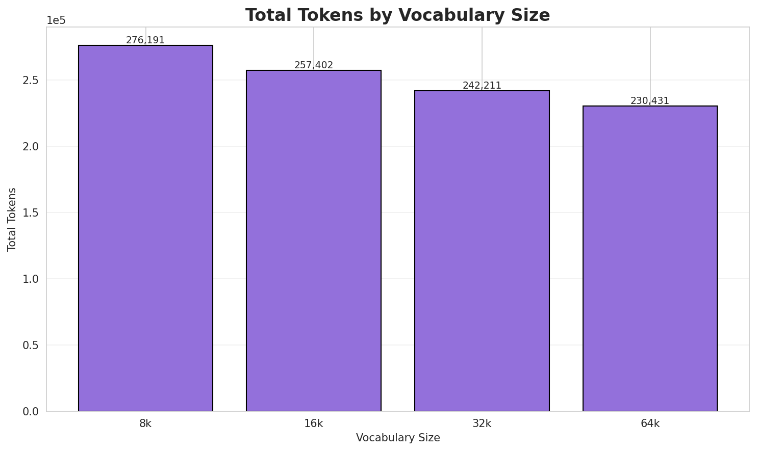 Total Tokens