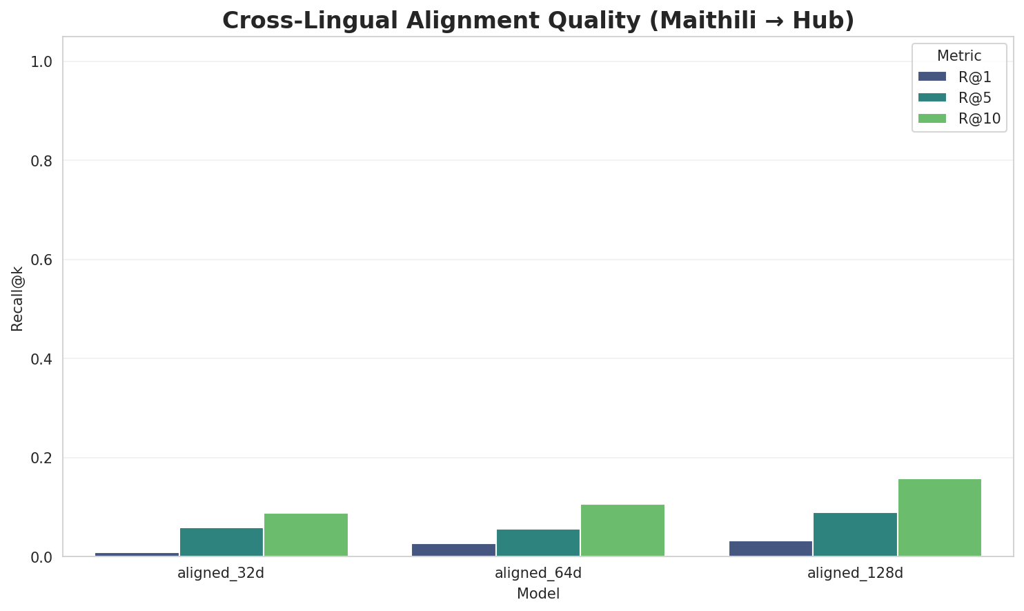 Alignment Quality