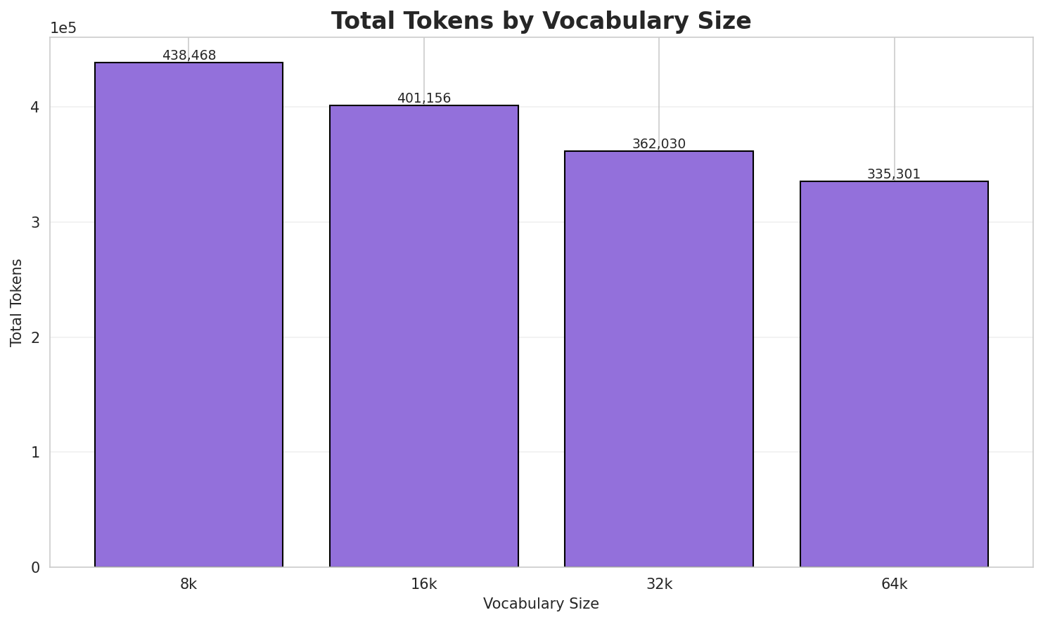 Total Tokens