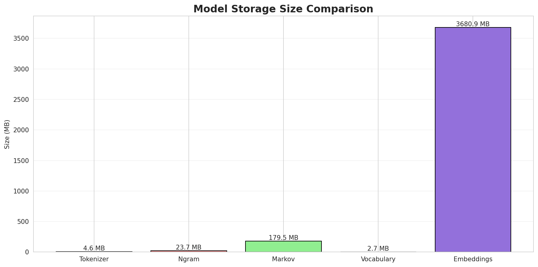 model_sizes.png